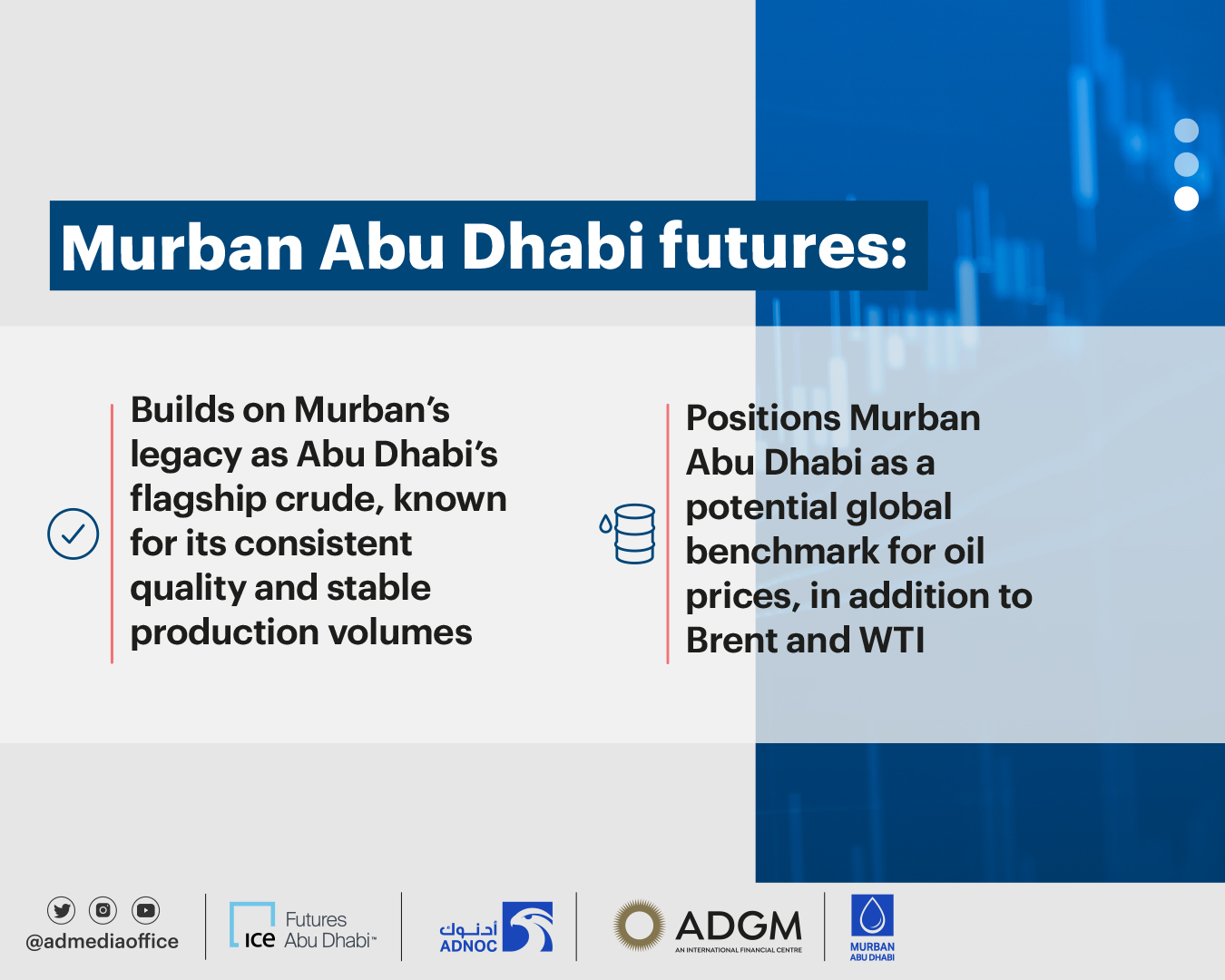 ICE Futures Abu Dhabi (IFAD) prepares to launch